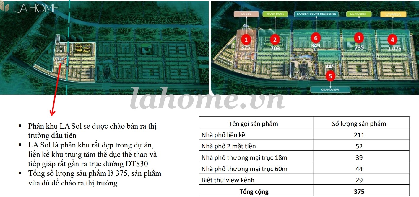 LA Home Long An - Mặt bằng dự án