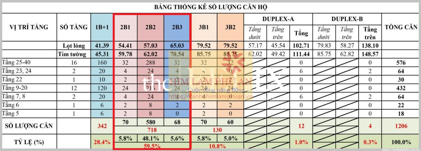 Thiết Kế đặc Biệt Của The Felix Thuận An