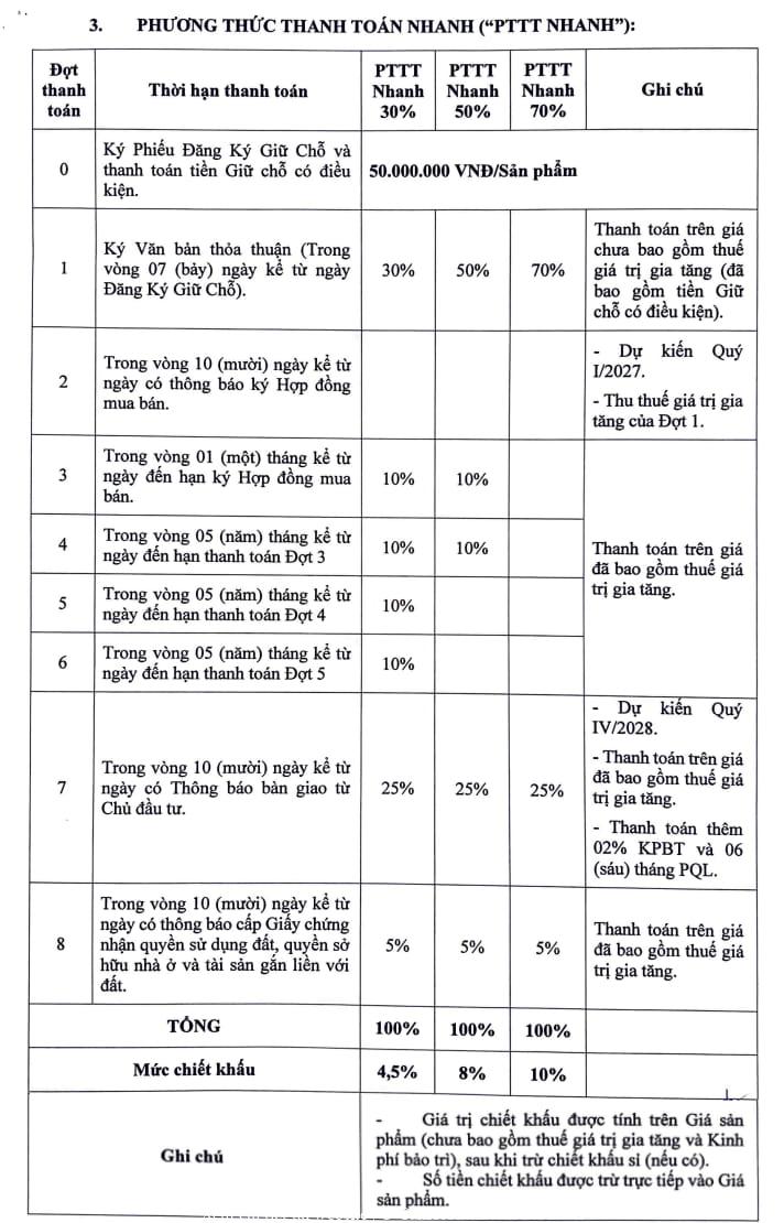 Các lựa chọn thanh toán nhanh cho dự án The Emerald Boulevard