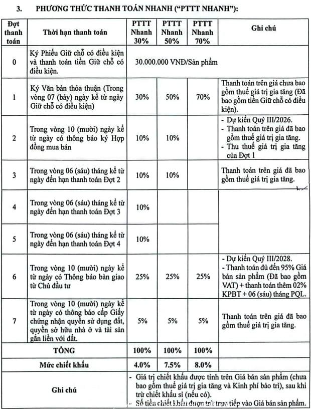 Chính sách thanh toán nhanh The Emerald Garden View với lợi ích chiết khấu từ 4% đến 8%