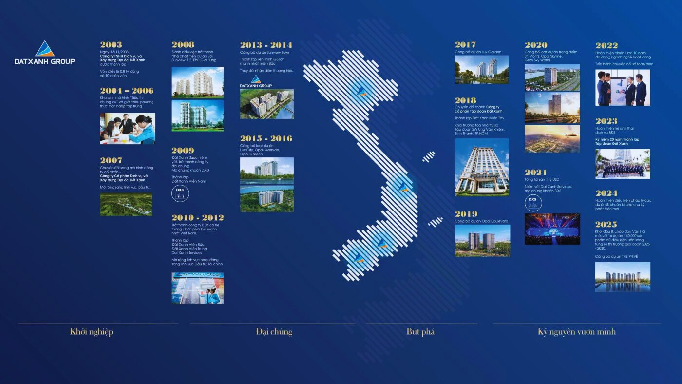 Dự án Đất Xanh