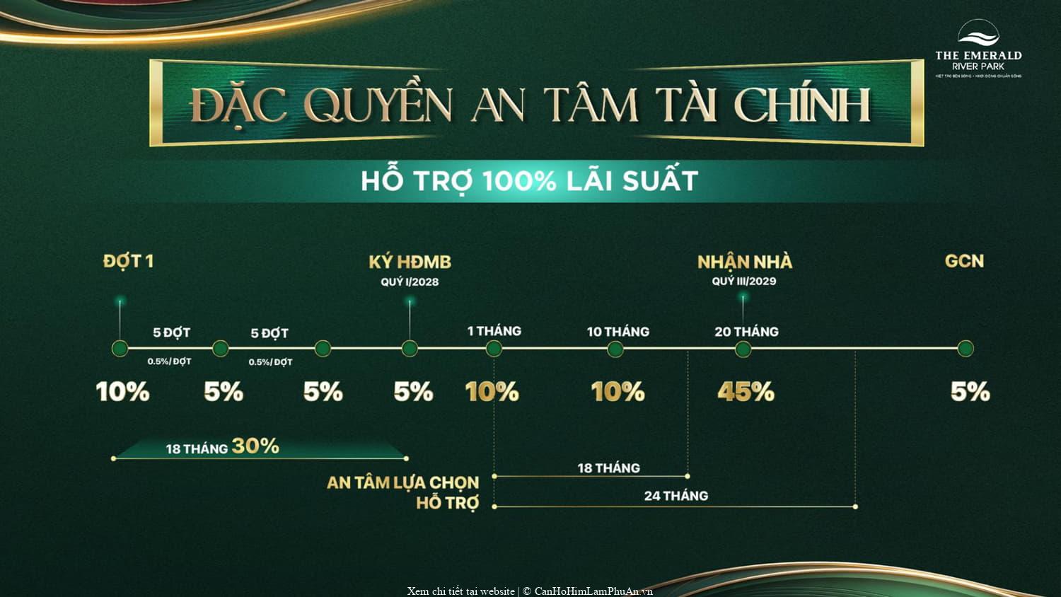 Phương án thanh toán số 3 của The Emerald River Park, cung cấp hình thức hỗ trợ lãi suất cho khách hàng
