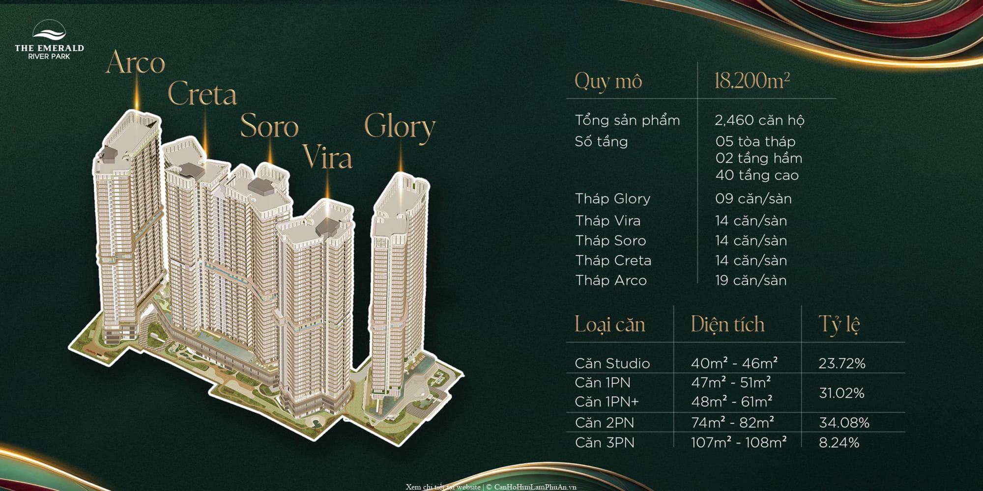The Emerald River Park: 18.200m2, 5 tháp 40 tầng, 2.460 căn hộ