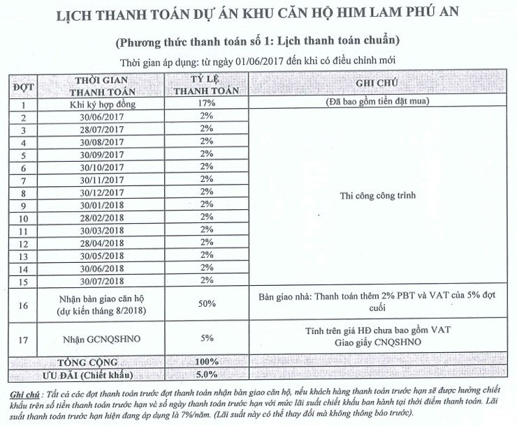 him lam phu an phuong thuc thanh toan 1
