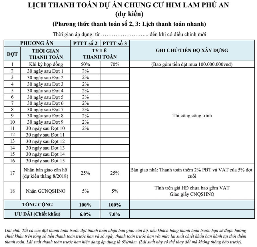 Phương thức thanh toán 2, 3 Him Lam Phú An