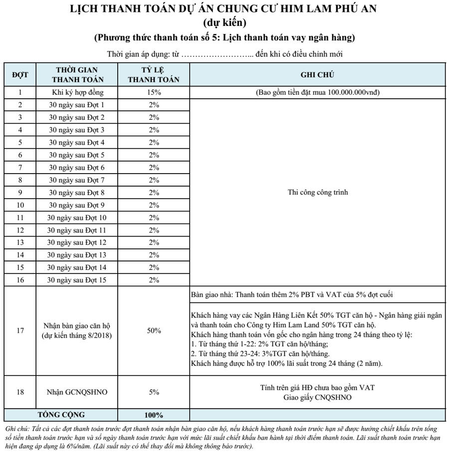 Phương thức thanh toán 5 Him Lam Phú An