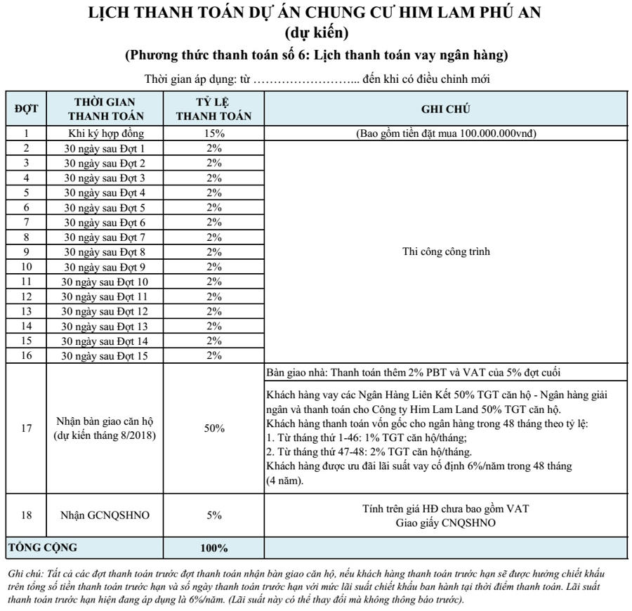 Phương thức thanh toán 6 Him Lam Phú An