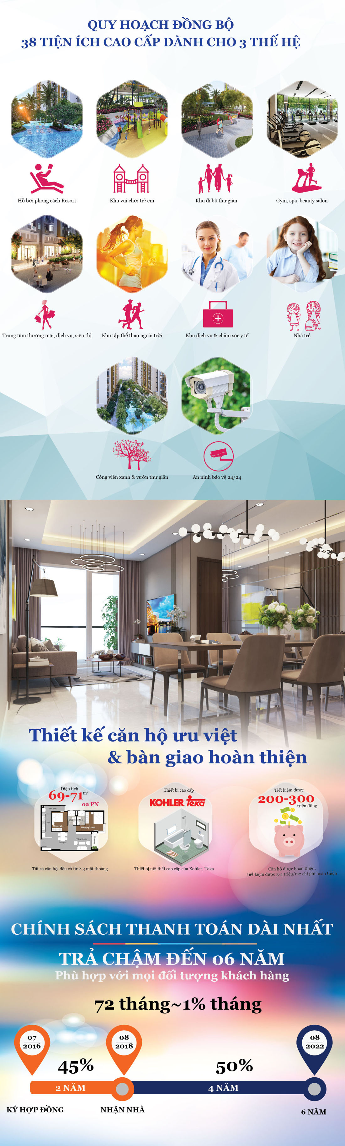 Quy hoạch, tiện ích, chính sách thanh toán Him Lam Phú An