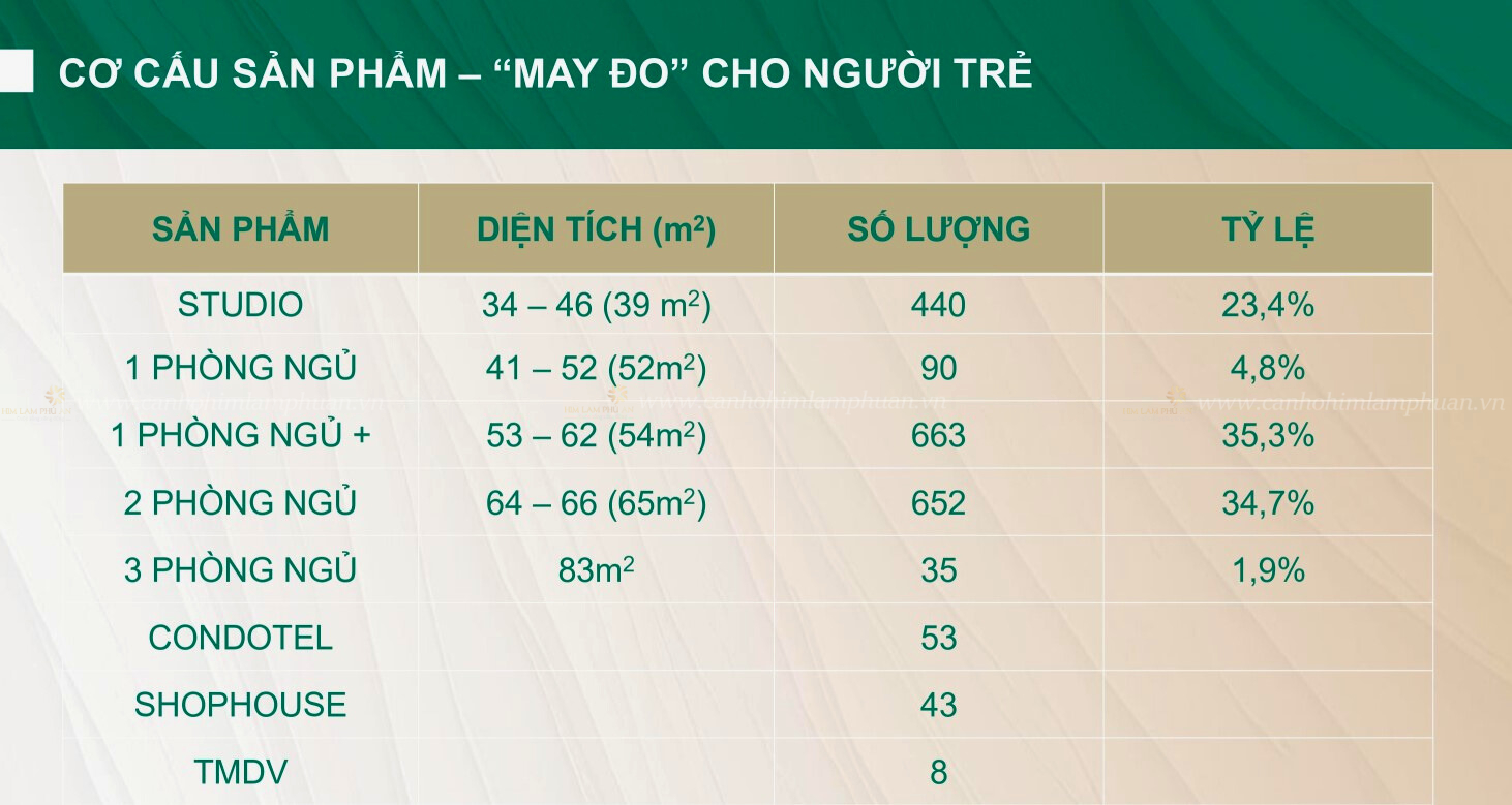 Phân Bổ Sản Phẩm The Emerald Garden View